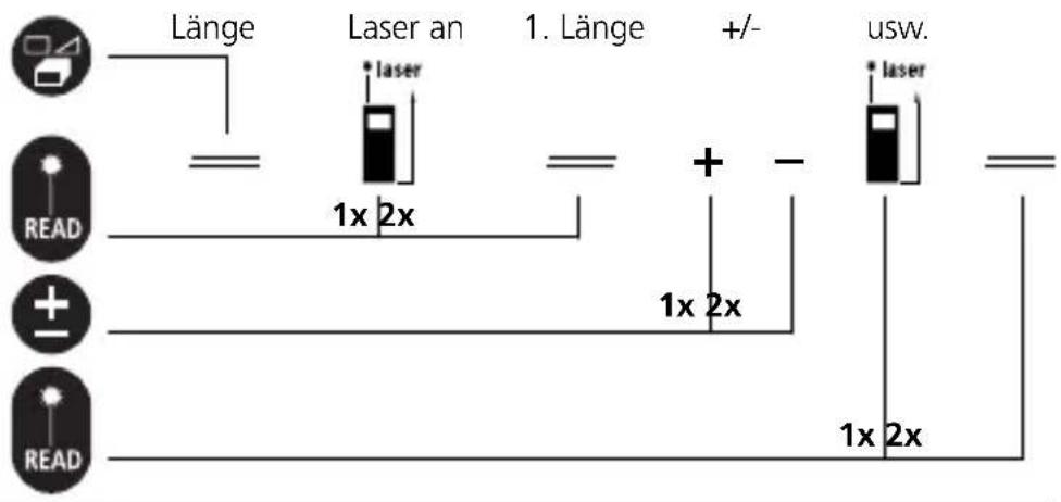 Laserliner LRM Pocket Pro - Addition und Subtraktion von Längen: - 1