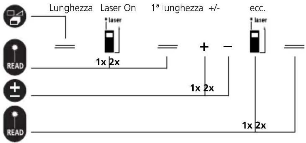 Laserliner LRM Pocket Pro - LaserRangeMaster Pocket Pro - 9