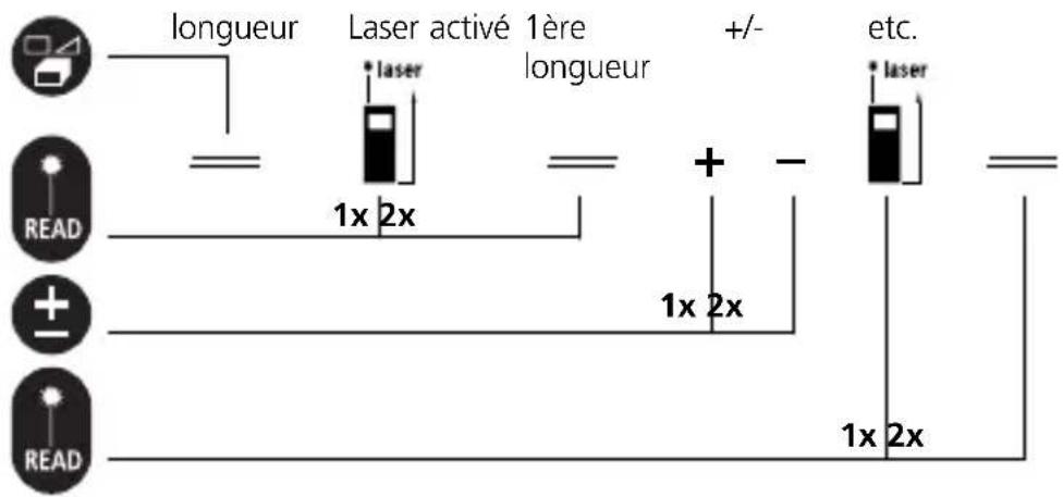 Laserliner LRM Pocket Pro - Mesure de la surface : - 3