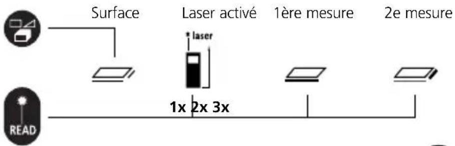 Laserliner LRM Pocket Pro - Mesure de la surface : - 1