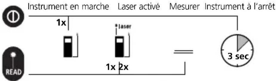 Laserliner LRM Pocket Pro - Mise en marche, mesure et arrêt : - 1
