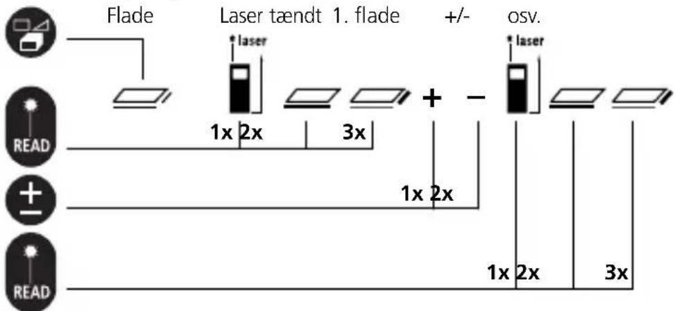 Laserliner LRM Pocket Pro - Flade-beregning: - 1