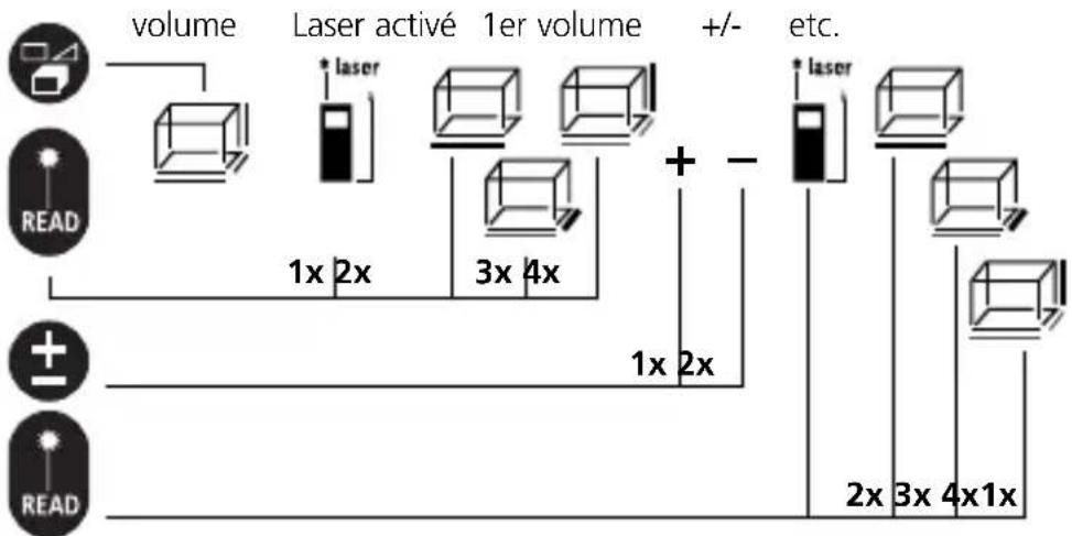 Laserliner LRM Pocket Pro - Mesure de la surface : - 5