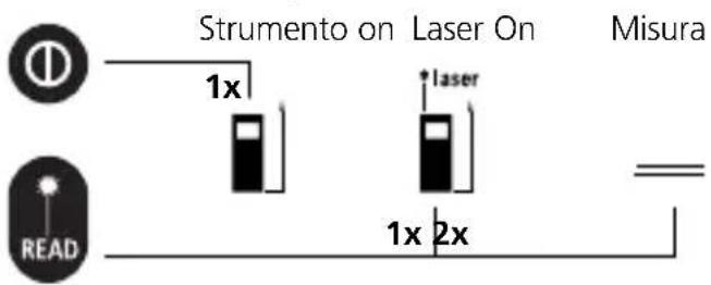 Laserliner LRM Pocket Pro - LaserRangeMaster Pocket Pro - 6