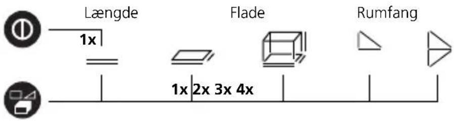 Laserliner LRM Pocket Pro - Skift af målefunktion: - 1