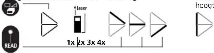 Laserliner LRM Pocket Pro - Pythagoras-functie 2: - 1