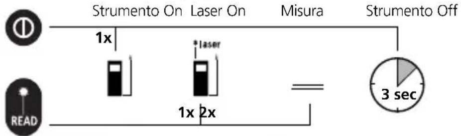Laserliner LRM Pocket Pro - LaserRangeMaster Pocket Pro - 1