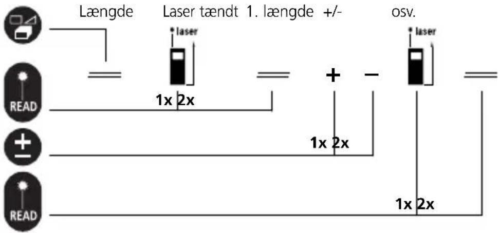 Laserliner LRM Pocket Pro - Addition og subtraktion af længder: - 1