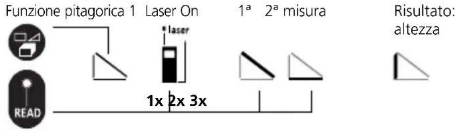 Laserliner LRM Pocket Pro - Funzione pitagorica 1: - 1