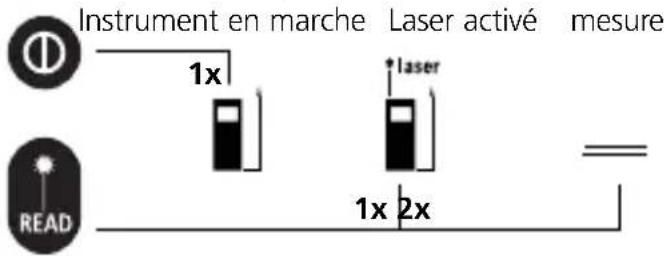 Laserliner LRM Pocket Pro - Mesure de la longueur : - 1