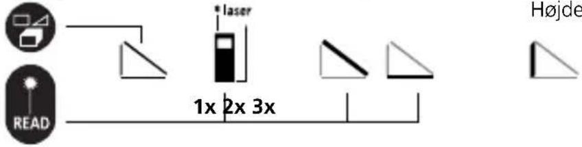 Laserliner LRM Pocket Pro - Rumfangsberegning: - 2