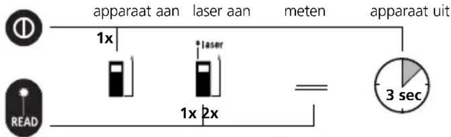 Laserliner LRM Pocket Pro - LaserRangeMaster Pocket Pro - 1