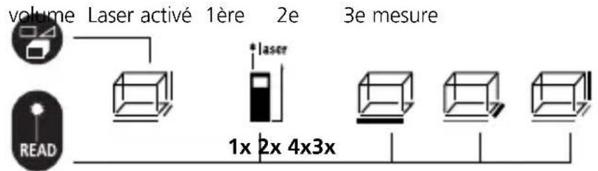 Laserliner LRM Pocket Pro - Mesure de la surface : - 2