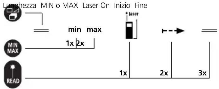 Laserliner LRM Pocket Pro - Funzione MIN/MAX: - 1