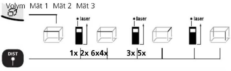 Laserliner DistanceMaster Home - Volymmätning: - 1
