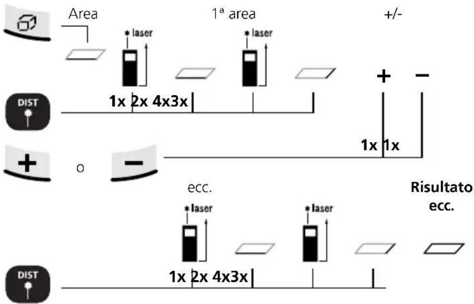 Laserliner DistanceMaster Home - Calcolo di aree di superfici: - 1