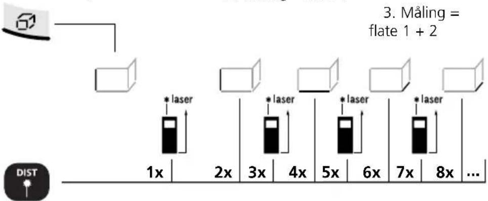 Laserliner DistanceMaster Home - Flateaddisjon: - 1