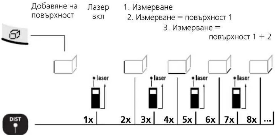 Laserliner DistanceMaster Home - Добавяне на повърхност: - 1