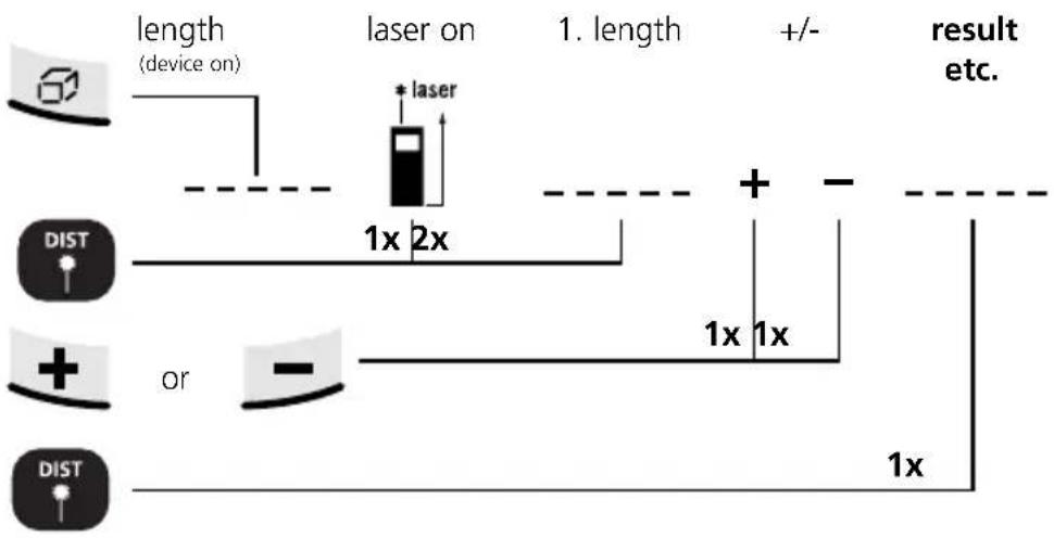 Laserliner DistanceMaster Home - Addition and subtraction of lengths: - 1