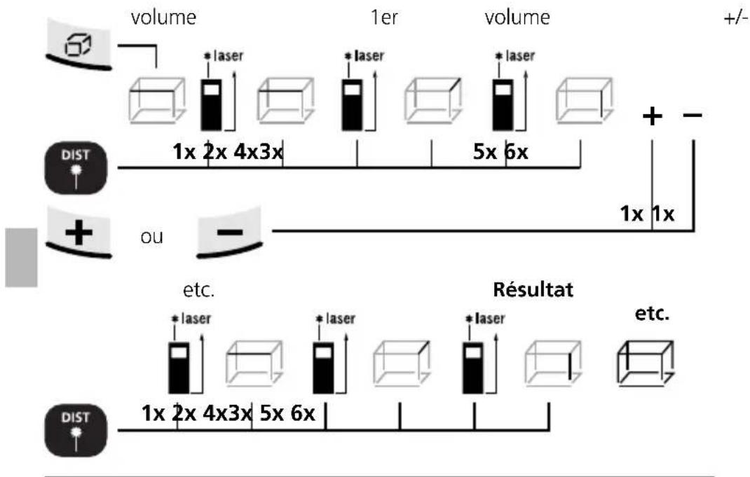 Laserliner DistanceMaster Home - Calcul des surfaces : - 2