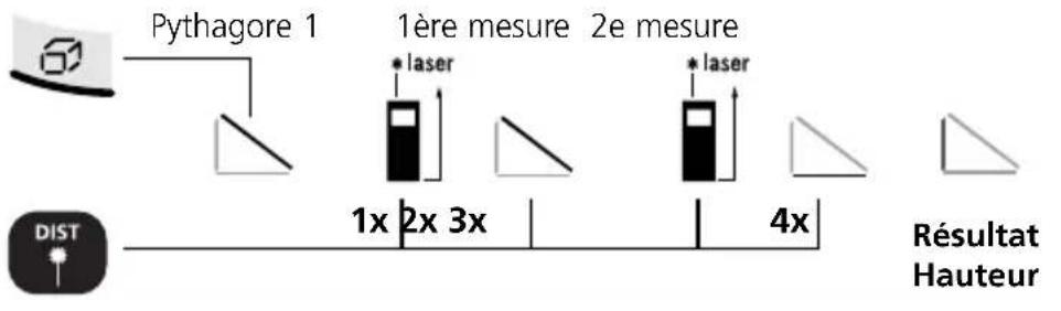 Laserliner DistanceMaster Home - Calcul des surfaces : - 3