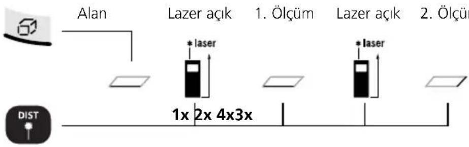 Laserliner DistanceMaster Home - Alan ölçümü: - 1