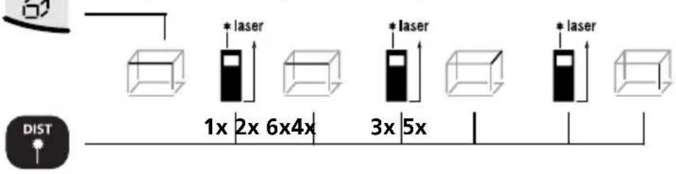 Laserliner DistanceMaster Home - Измерване на обем: - 1