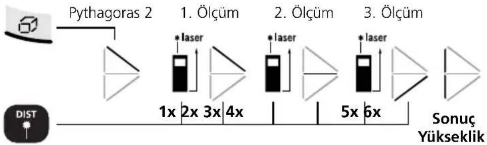 Laserliner DistanceMaster Home - Alan kalkülasyonu: - 4