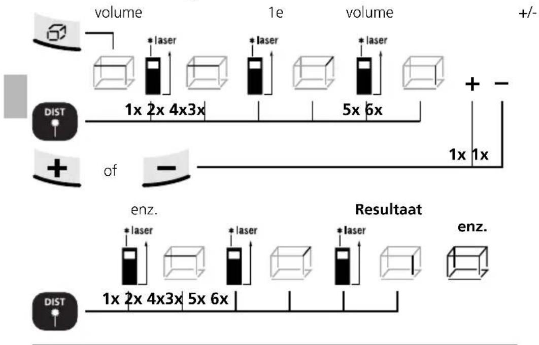 Laserliner DistanceMaster Home - Oppervlakteberekening: - 2