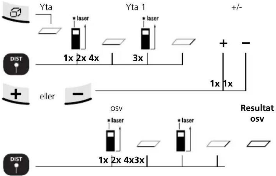 Laserliner DistanceMaster Home - Ytkalkylering: - 1