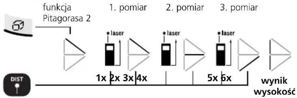 Laserliner DistanceMaster Home - Obliczanie powierzchni: - 4