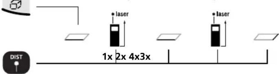 Laserliner DistanceMaster Home - Oppervlaktemeting: - 1
