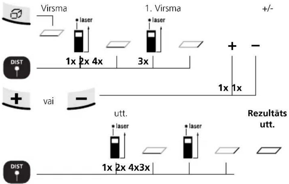 Laserliner DistanceMaster Home - Virsmu aprēķināšana: - 1