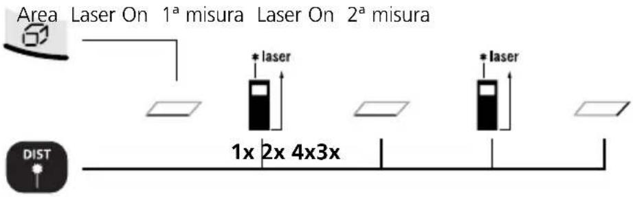 Laserliner DistanceMaster Home - Misura dell'area: - 1