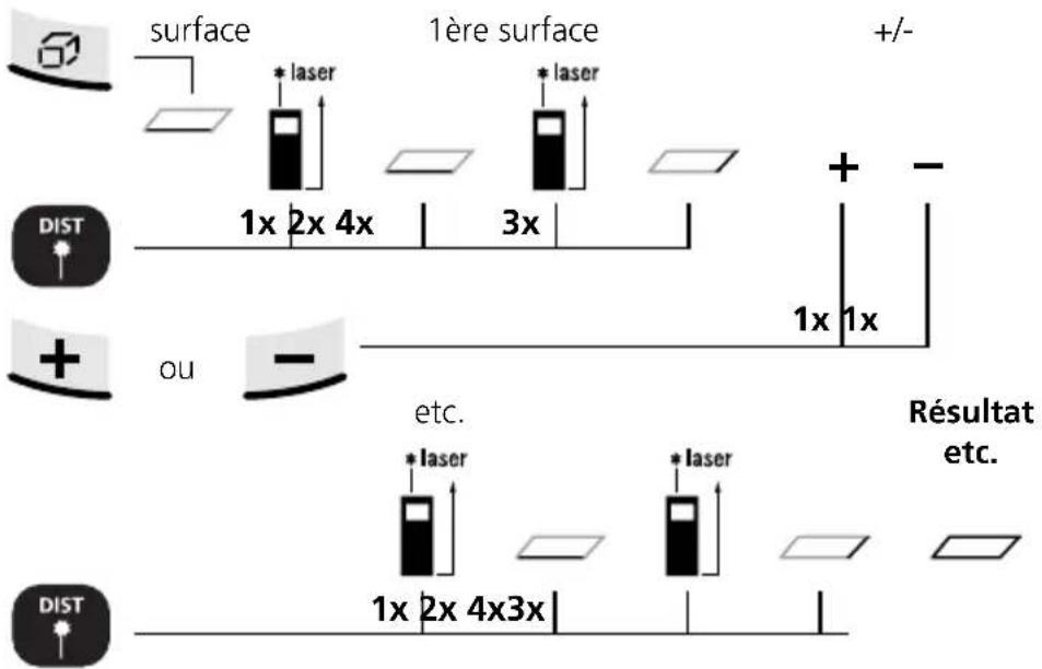 Laserliner DistanceMaster Home - Calcul des surfaces : - 1