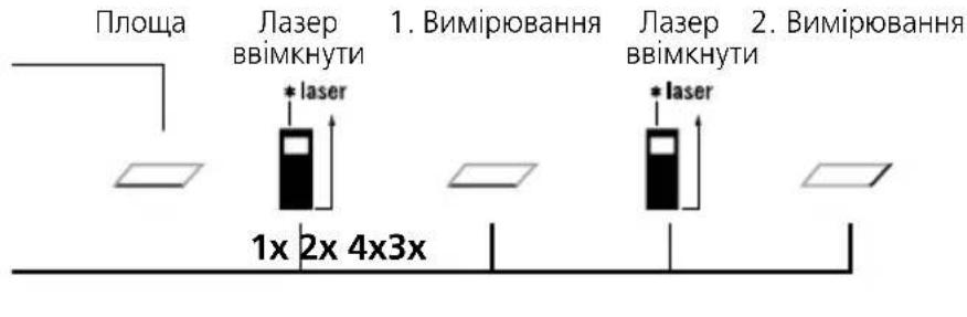 Laserliner DistanceMaster Home - Вимір площі: - 2