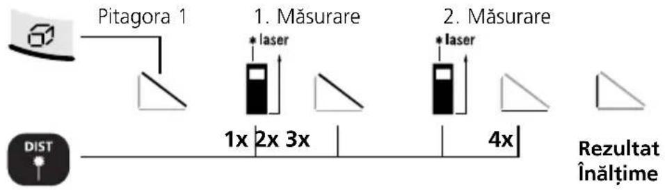 Laserliner DistanceMaster Home - DistanceMaster Home - 2
