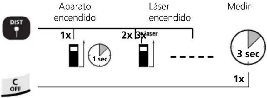 Laserliner DistanceMaster Home - INDICADOR: - 4