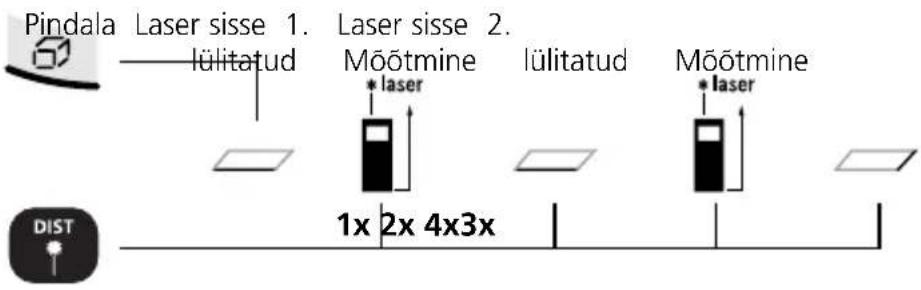 Laserliner DistanceMaster Home - Pindala möötmine: - 1