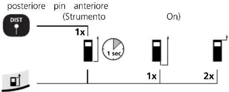 Laserliner DistanceMaster Home - Commutazione del piano di misura (riferimento): - 1