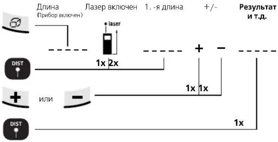 Laserliner DistanceMaster Home - Сложение и вычитание значений длины: - 1