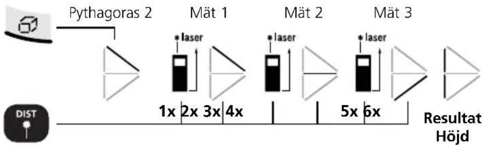 Laserliner DistanceMaster Home - Hukommelsesfunktion: - 6