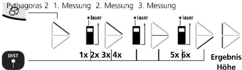 Laserliner DistanceMaster Home - Flächen Kalkulation: - 4