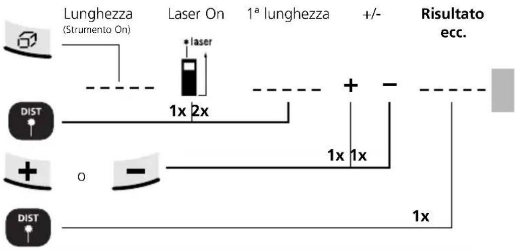 Laserliner DistanceMaster Home - Addizione e sottrazione di lunghezze: - 1