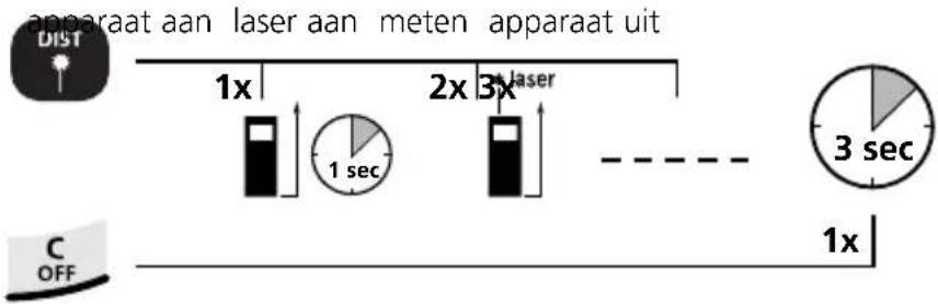 Laserliner DistanceMaster Home - Inschakelen, meten en uitschakelen: - 1