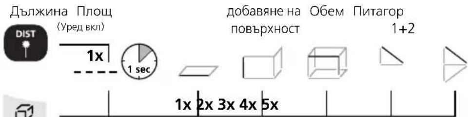 Laserliner DistanceMaster Home - Превключване на измервателни функции: - 1
