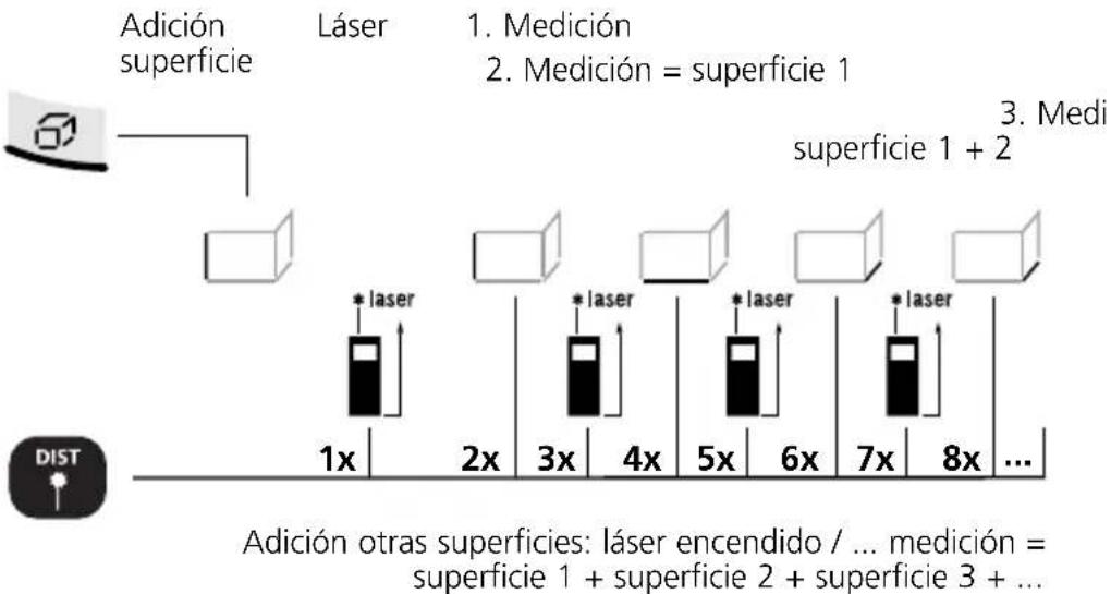 Laserliner DistanceMaster Home - Adición superficie: - 1