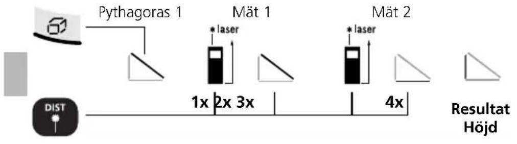 Laserliner DistanceMaster Home - Hukommelsesfunktion: - 5
