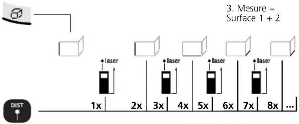 Laserliner DistanceMaster Home - CLAVIER : - 1