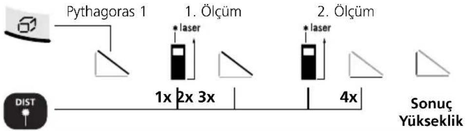 Laserliner DistanceMaster Home - Alan kalkülasyonu: - 3